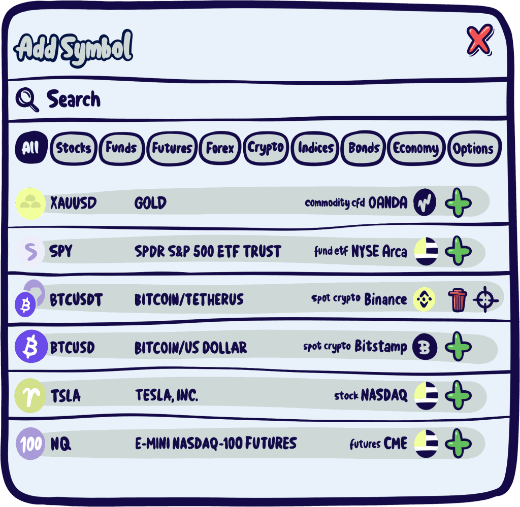 Example TradingView watchlist interface showing stocks, crypto pairs, and futures symbols
